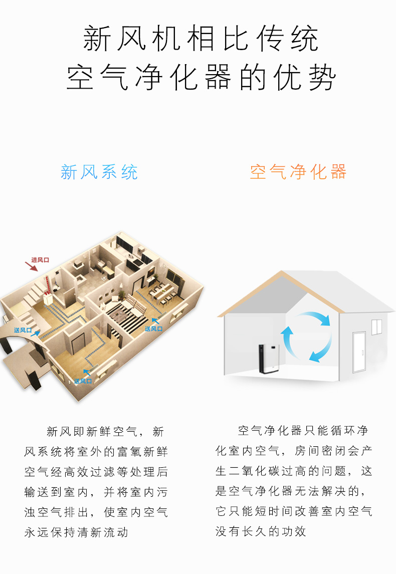 易能韋爾柜式新風機WIT-B800-L/R